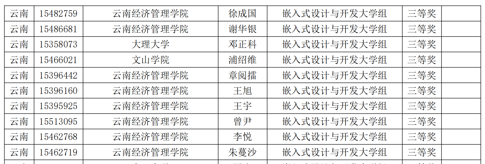 【学科竞赛】省奖53项，物联网工程专业学子参加蓝桥杯大赛取得历史性突破！ 第 8 张