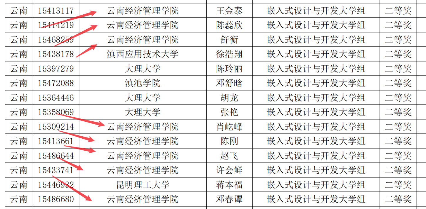 【学科竞赛】省奖53项，物联网工程专业学子参加蓝桥杯大赛取得历史性突破！ 第 9 张