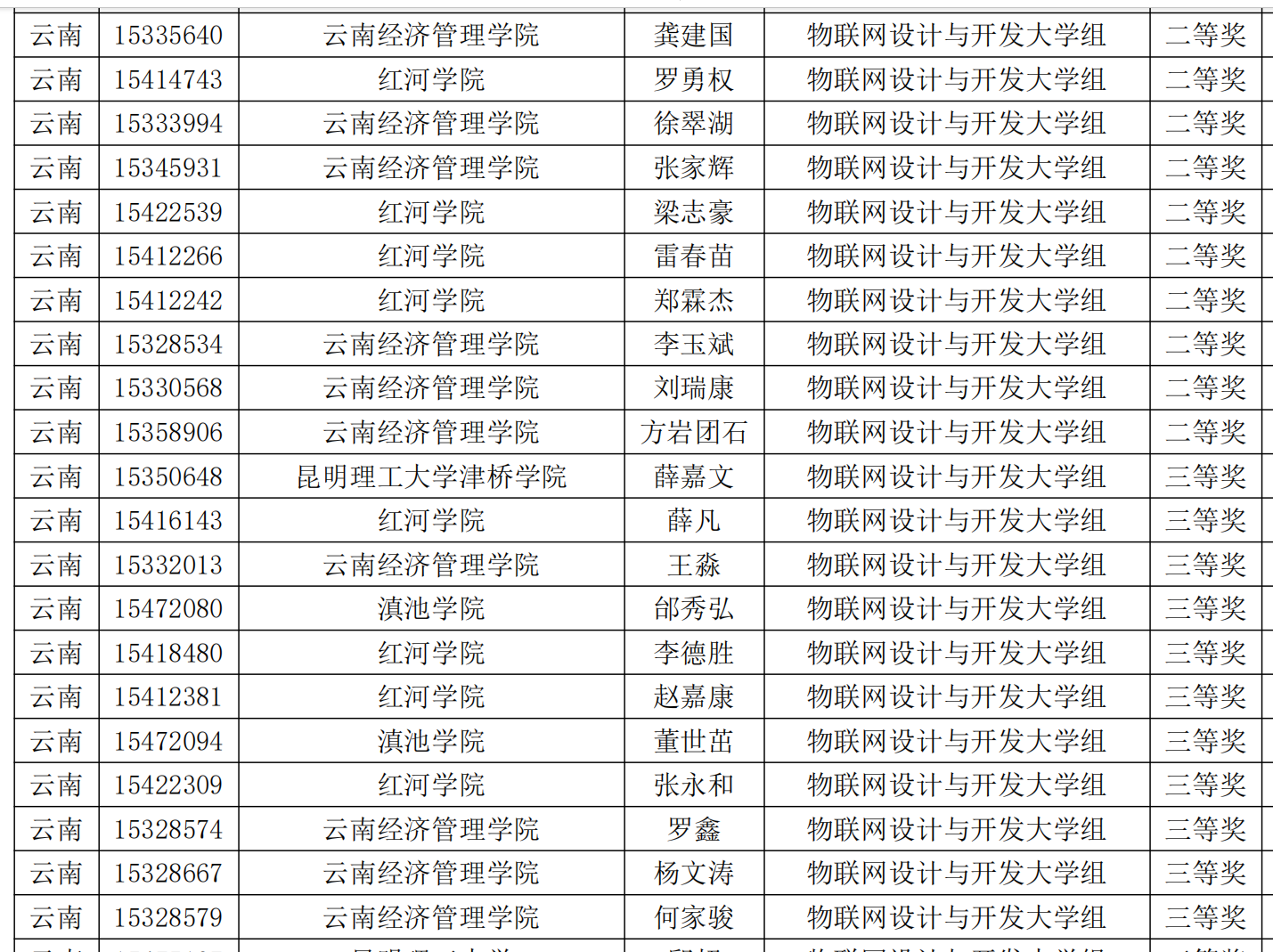 【学科竞赛】省奖53项，物联网工程专业学子参加蓝桥杯大赛取得历史性突破！ 第 10 张