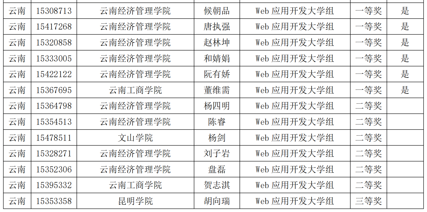 【学科竞赛】省奖53项，物联网工程专业学子参加蓝桥杯大赛取得历史性突破！ 第 11 张