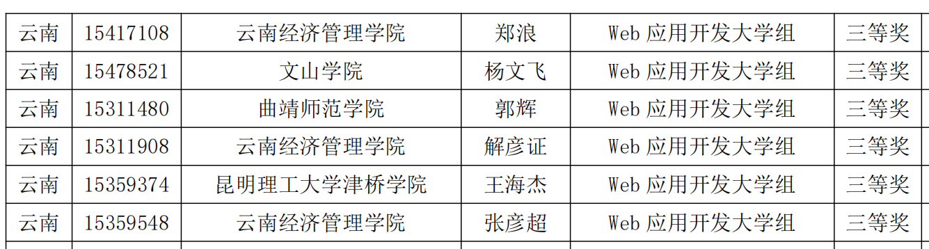 【学科竞赛】省奖53项，物联网工程专业学子参加蓝桥杯大赛取得历史性突破！ 第 13 张